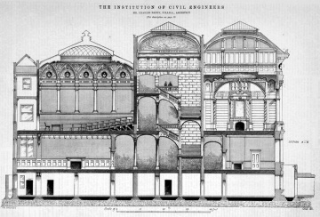 Institution of Civil Engineers - Graces Guide