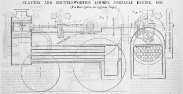John Fowler and Co: Portable Engines - Graces Guide