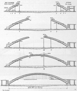 Bayonne Bridge - Graces Guide