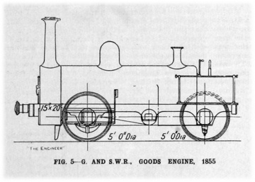 Glasgow and South Western Railway - Graces Guide