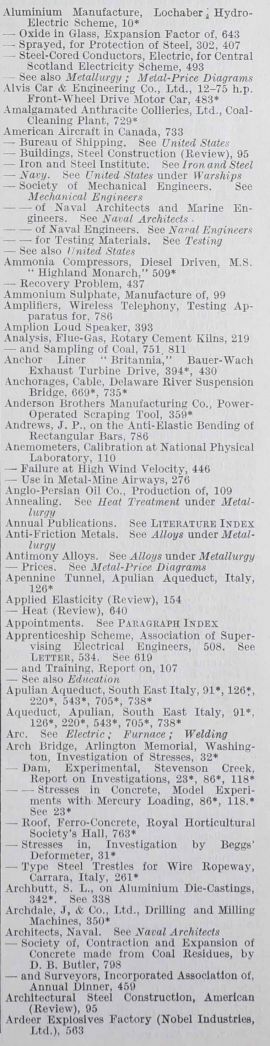 Engineering 1928 Jul-Dec: Index: General Index - Graces Guide
